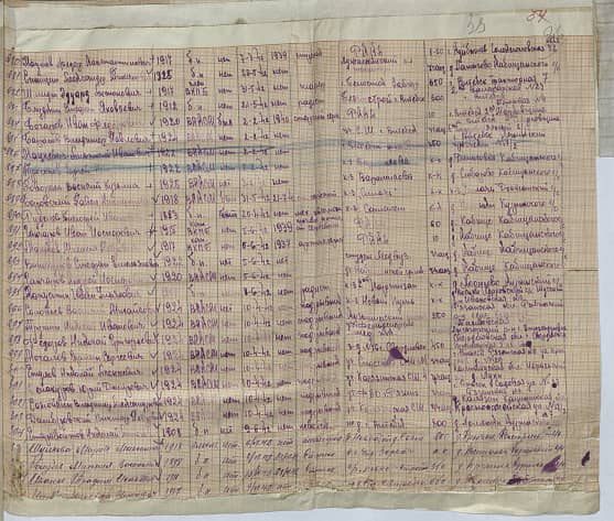 Блудкин Стефан Яковлевич Документ 1