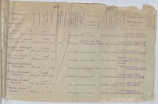 Голубев Алексей Иванович Документ 1