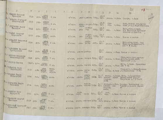 Коваль Григорий Николаевич Документ 1