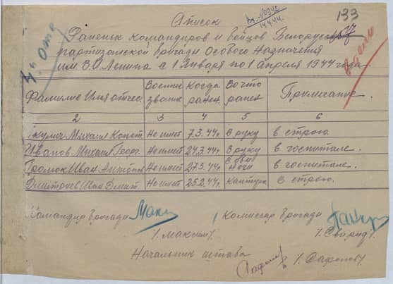 Громок Иван Антонович Документ 1