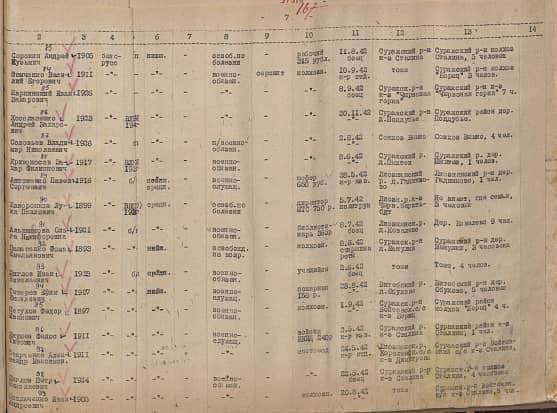 Альшанкова Ольга Никифоровна Документ 1