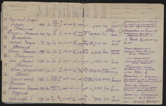 Шавкунова  Анна Петровна  Документ 1