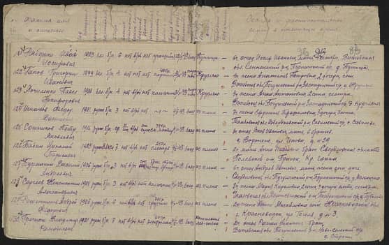 Гречиха Владимир  Романович  Документ 1