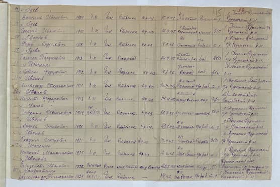 Кондратенко Алексей Тимофеевич Документ 1