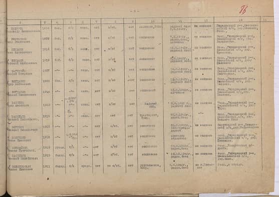 Багрунов  Тимофей  Петрович  Документ 1