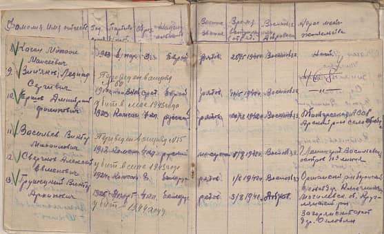 Сверчков Алексей Евменович Документ 1