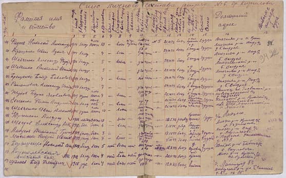 Жуков  Борис Яковлевич  Документ 1