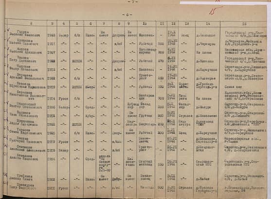 Проскурев  Петр Федорович  Документ 1