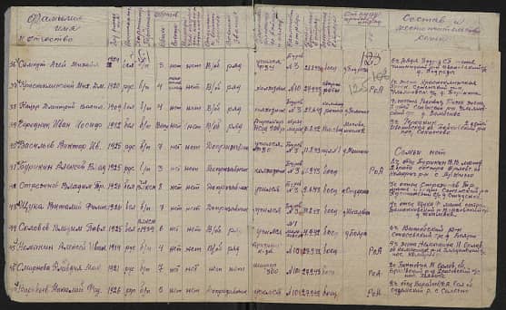 Смирнова Клавдия  Максимовна  Документ 1