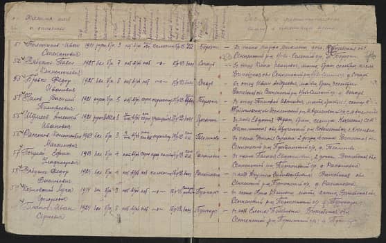 Рябушко Федор Васильевич  Документ 1