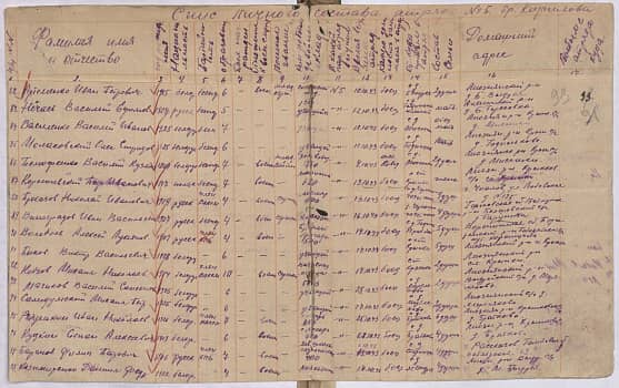 Казимиренко  Даниил Федорович  Документ 1