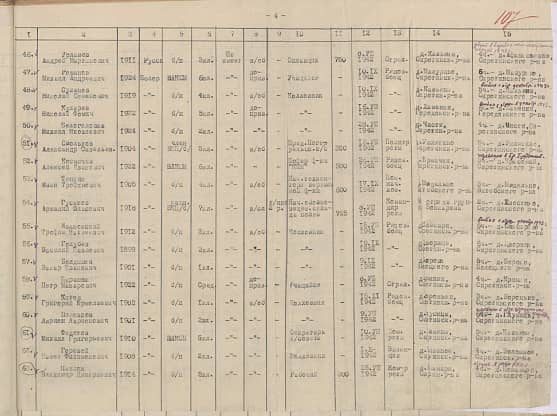 Болдышев  Захар  Иванович  Документ 1