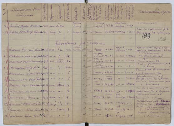 Пчелкин Анатолий Кир. Документ 1