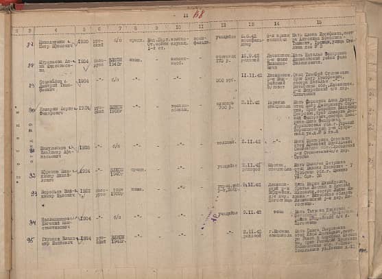 Глушков Владимир Иванович Документ 1