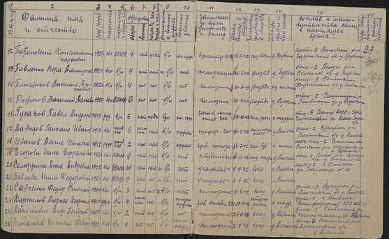Маханьков  Николай  Федорович  Документ 1