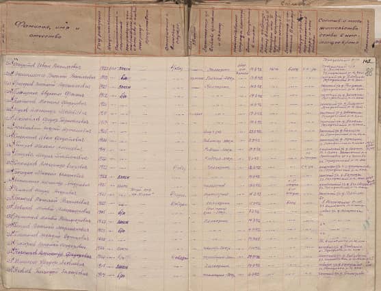 Белюсев Николай Васильевич Документ 1