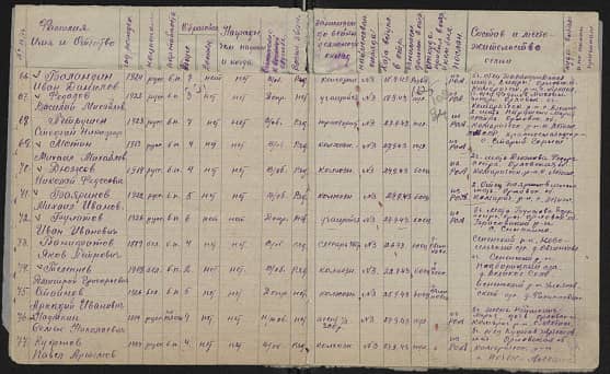 Баландин  Иван Данилович  Документ 1