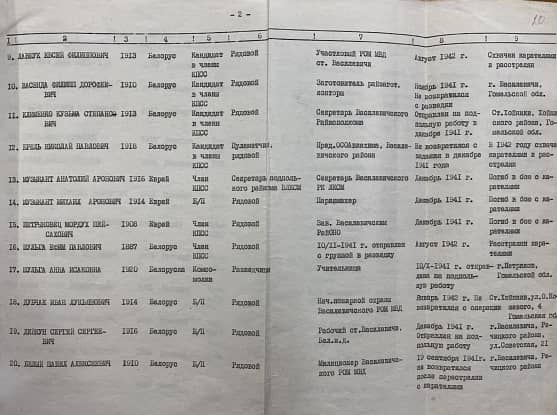 Брель Николай Павлович Документ 1