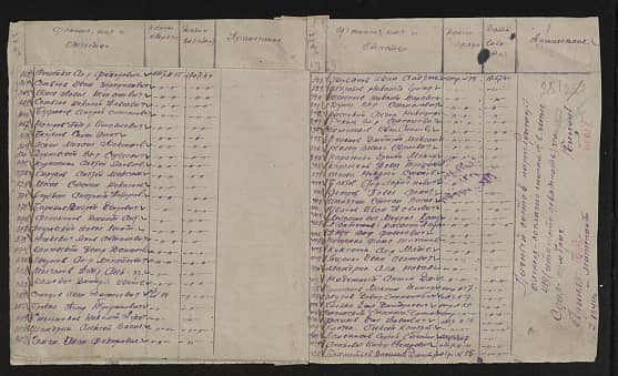 Анискевич Иосиф Петрович Документ 1