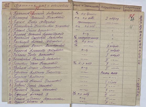Белозеров Василий  Никитович Документ 1