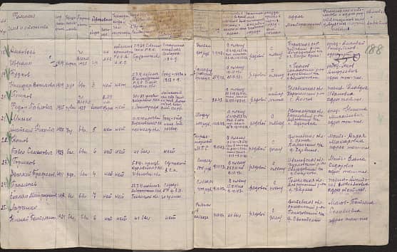 Будков Никифор Васильевич Документ 1