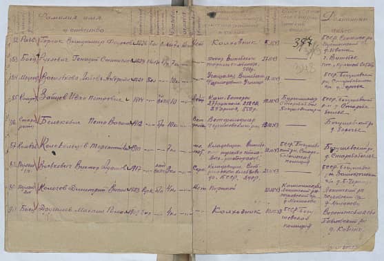 Белькевич Петр Васильевич Документ 1