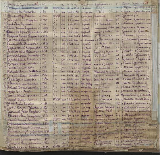 Гончаров Иван Захарович Документ 1