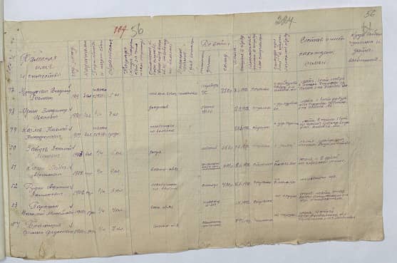 Рудин Афроим Залмонович Документ 1