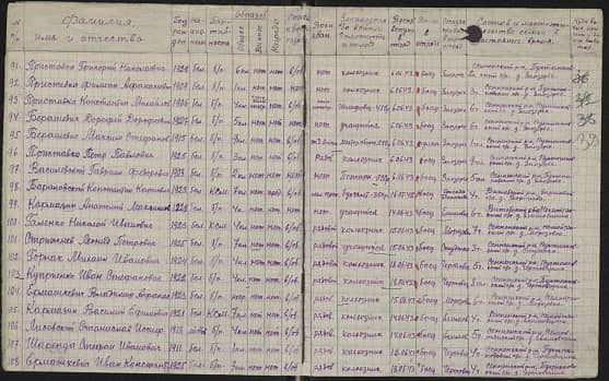 Приставка Григорий Николаевич  Документ 1