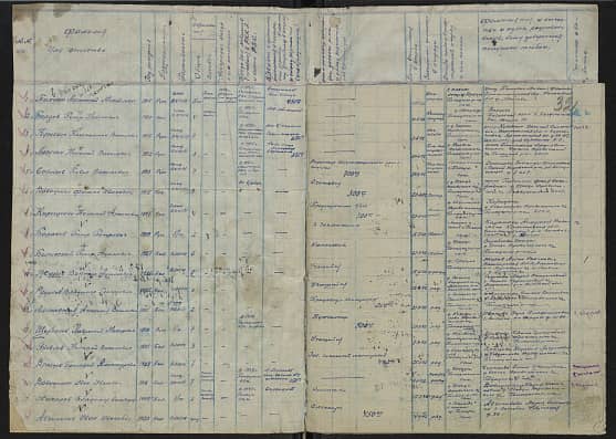 Авчиников Иван Иванович Документ 1