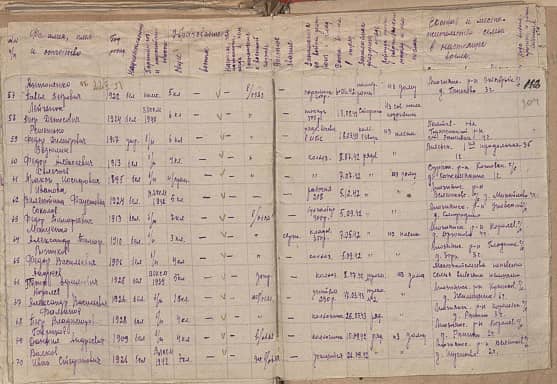 Мащенко Александр Тимофеевич Документ 1