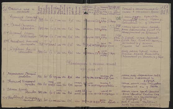 Трубанос  Андрей Иванович  Документ 1