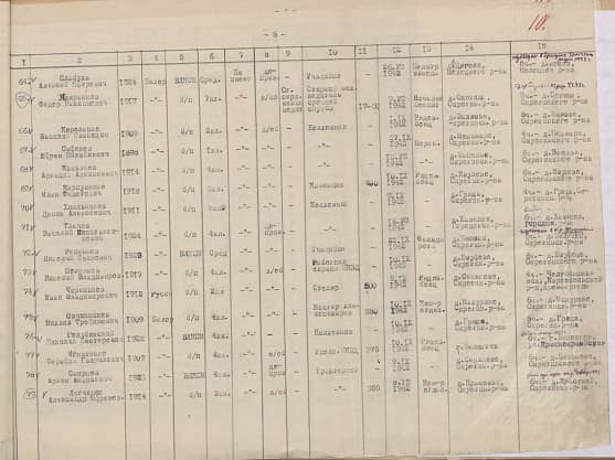 Голубовский  Николай  Нестерович  Документ 1