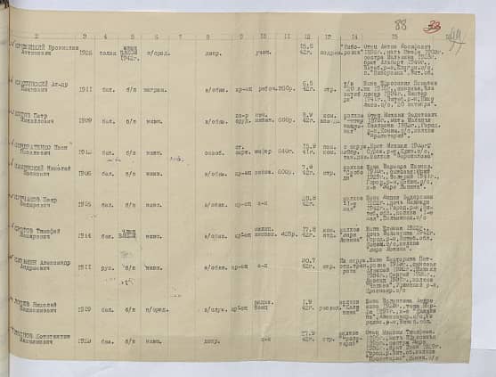 Кузьмин Александр Андреевич Документ 1