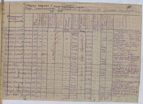 Дубровский  Петр Афанасьевич  Документ 1