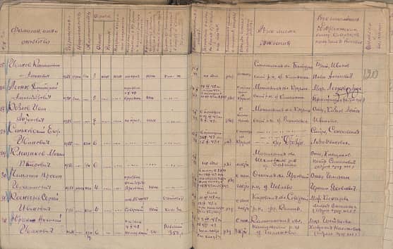 Иванов Константин Алексеевич Документ 1