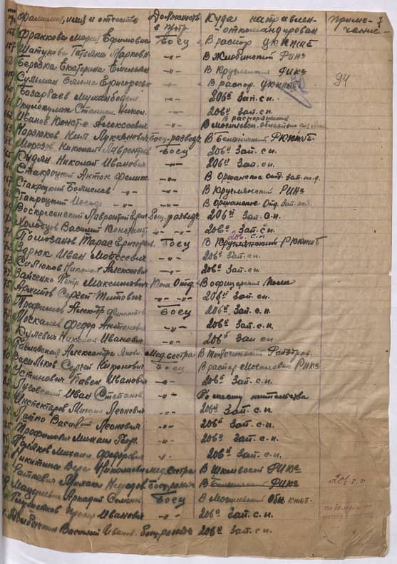 Раткевич Михаил Нефедович Документ 1