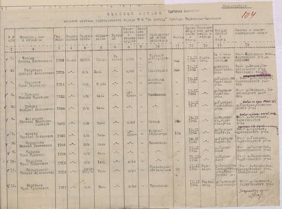 Воробьев  Иван Купреевич  Документ 1