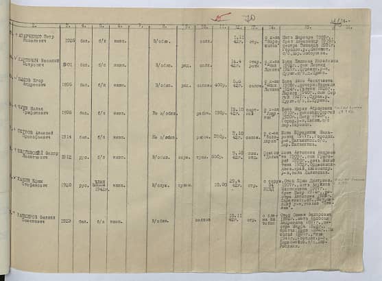 Чуев Молах Трифонович Документ 1