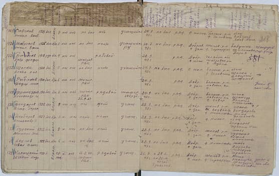 Байтов Петр Федорович Документ 1