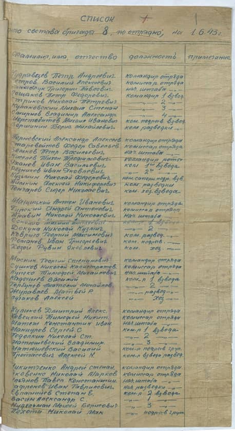 Протасевич Алексей Н. Документ 1