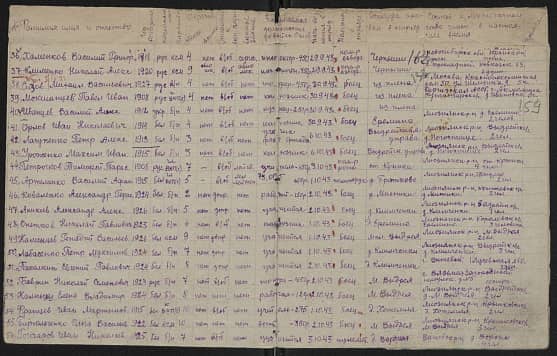 Иванцев  Василий  Алекс. Документ 1