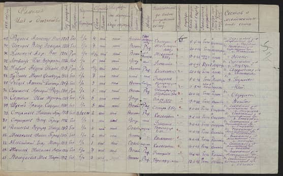 Абловайский  Егор Макарович  Документ 1