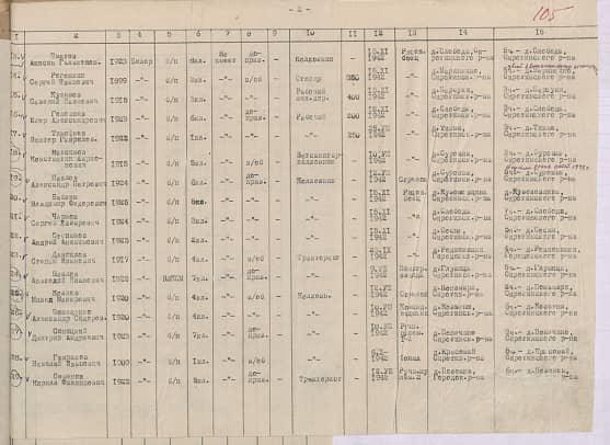 Давгилов Степан Иванович  Документ 1