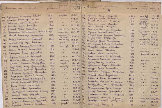 Василевский Василь Николаевич Документ 1