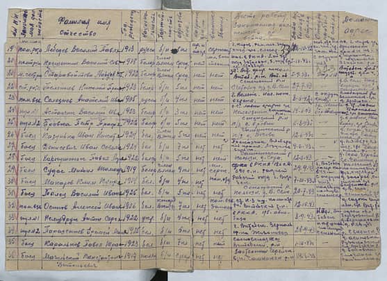 Астапчик Василий Иванович Документ 1