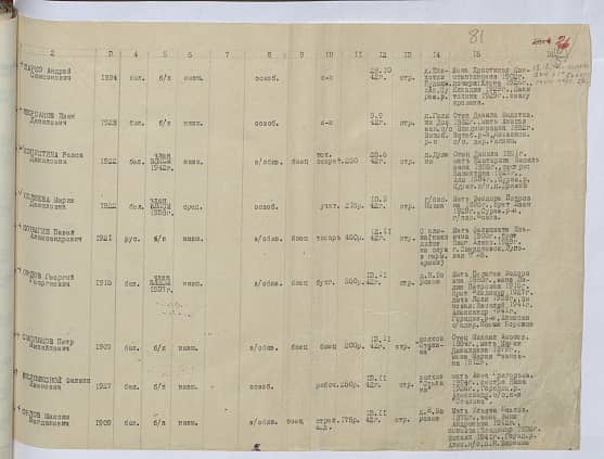 Беломесной Филипп Иванович Документ 1