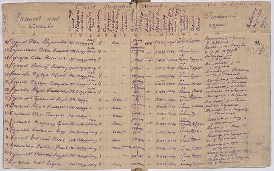 Гуделева Варвара  Захаровна  Документ 1