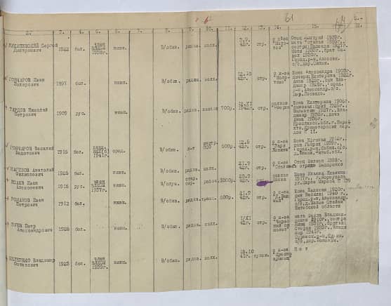 Гончаров Иван Захарович Документ 1