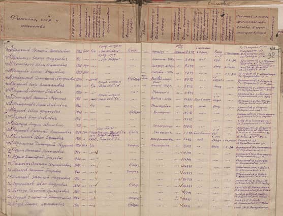 Пузиков Иван Федорович Документ 1